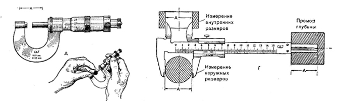 Измерительный инструмент